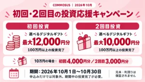 COMMOSUSの2026年10月キャンペーン。初回投資は最大12,000円分、2回目投資は最大10,000円分。各最大額は各回100万円以上の投資完了が条件。