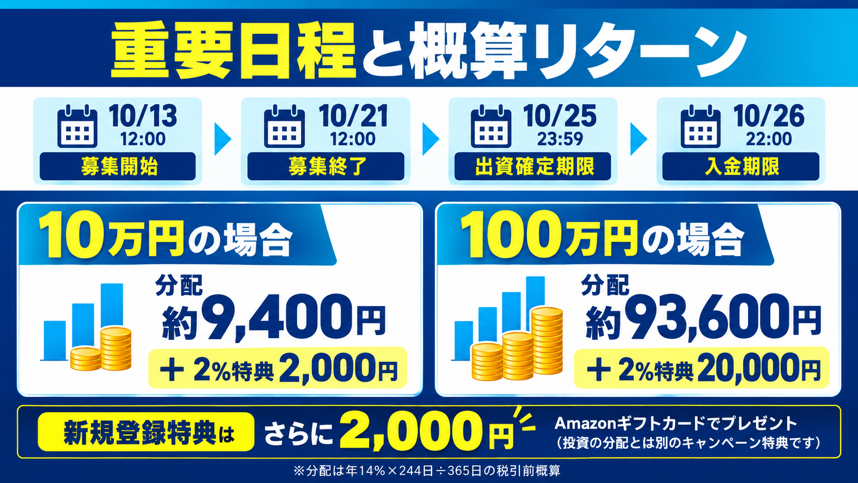 SENSE OWNERS 5号の募集日程と10万円・100万円出資時の税引前概算分配